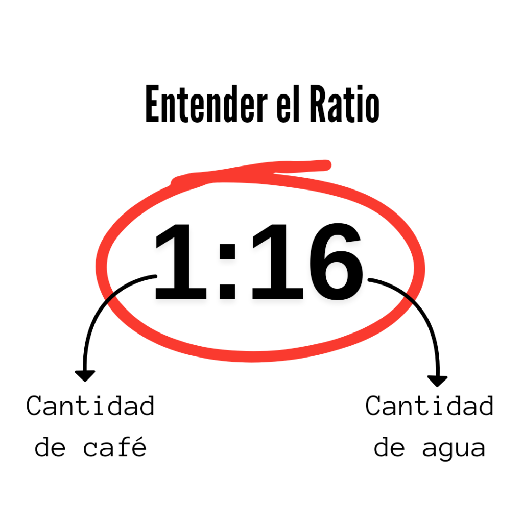 Qué significa ratio en las recetas de café
